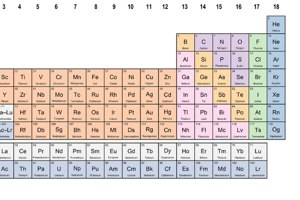 Chemical elements overview